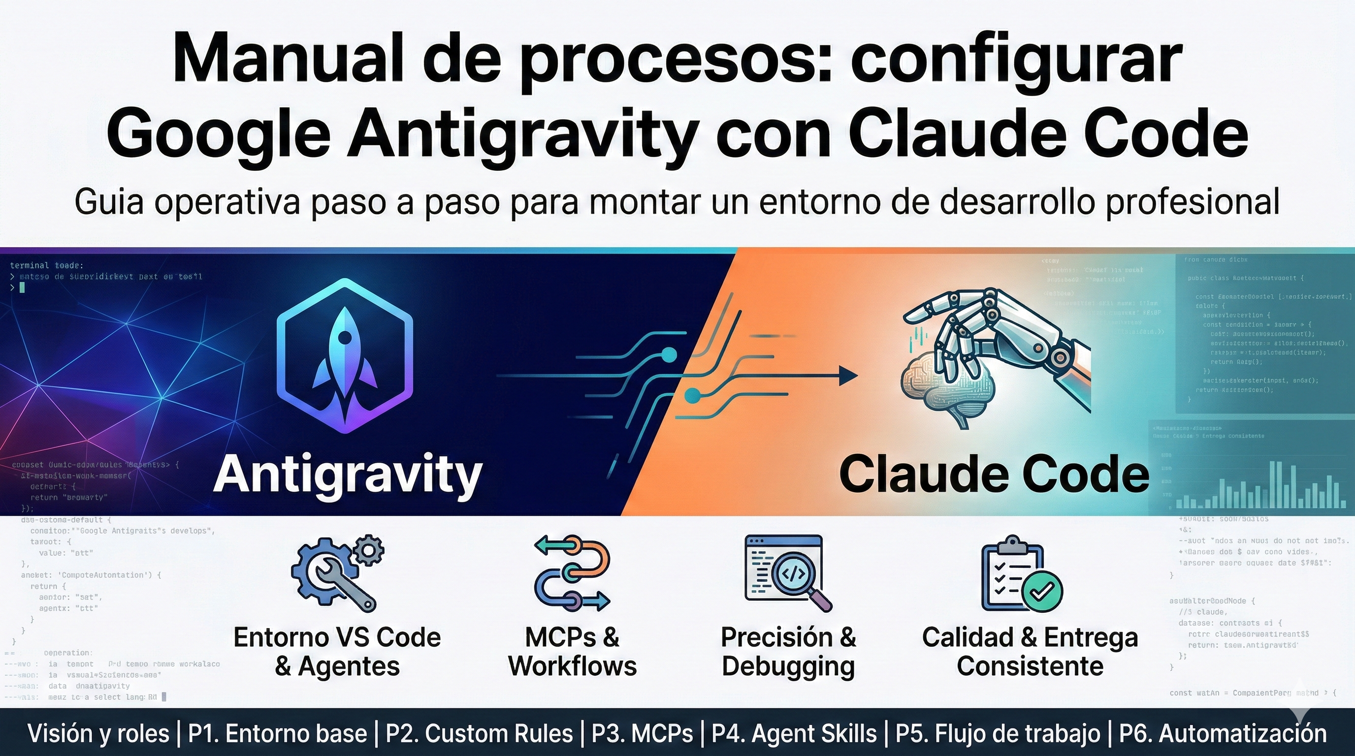 Manual: Google Antigravity + Claude Code